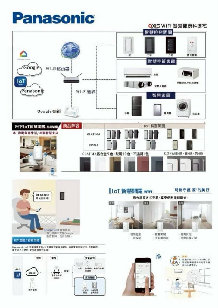 WiFi 智慧健康科技宅與開關／家電生態