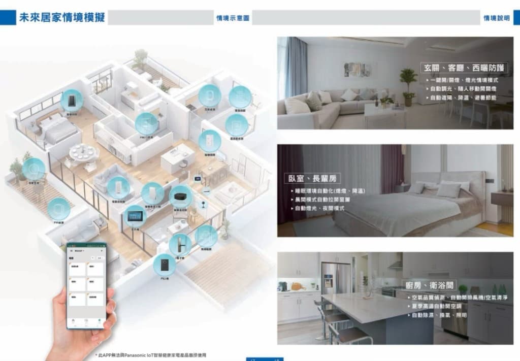 智慧居家情境與門禁安全示意